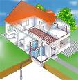 energie thermique